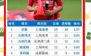 热刺五连胜继续领跑积分榜，武磊主帅陷下课危机！的简单介绍