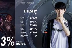 TheShy赛事官方发布逆转新规，DWG争议不断！