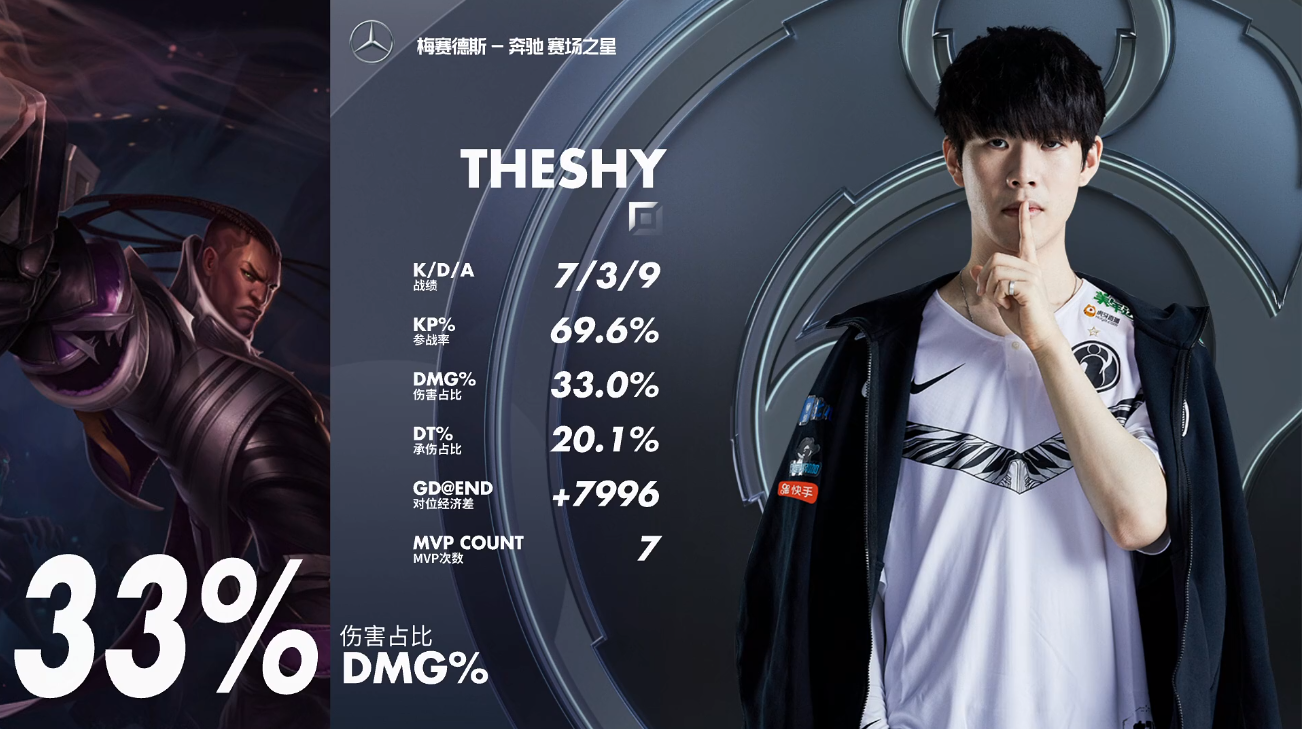TheShy赛事官方发布逆转新规，DWG争议不断！