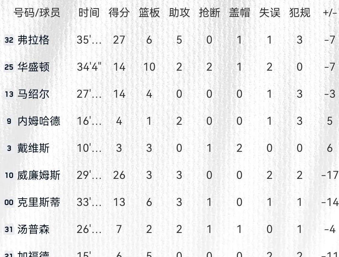巴特勒去哪个球队了